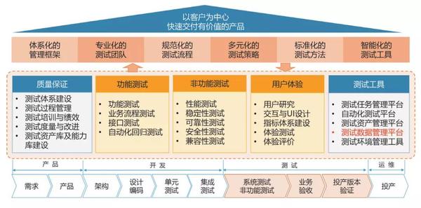 广东农信BOBVIP体育积极探索适应互联网变化的研发测试模式(组图)