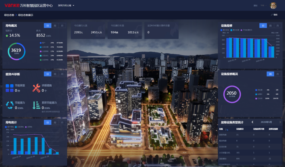 聚焦两会新基建背景下的智慧园区建设