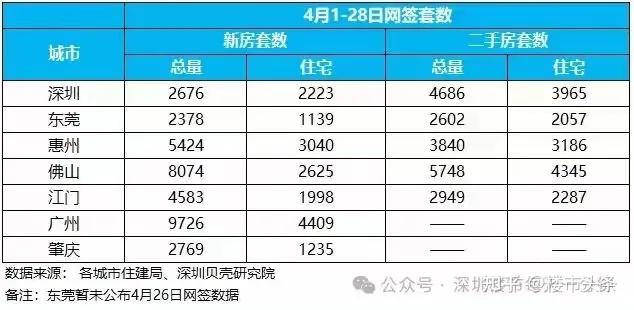 深圳楼市，大招要来了？！ - 知乎
