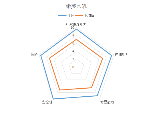 8款热门孕妇护肤品详细测评!这款经典护肤品含孕妇禁忌成分,敏感肌千万不要用!