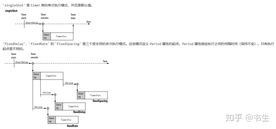 MATLAB下定时器（Timer）使用 知乎