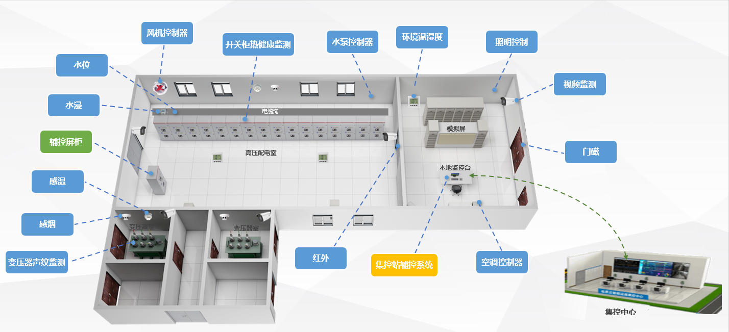 环境监控系统图片