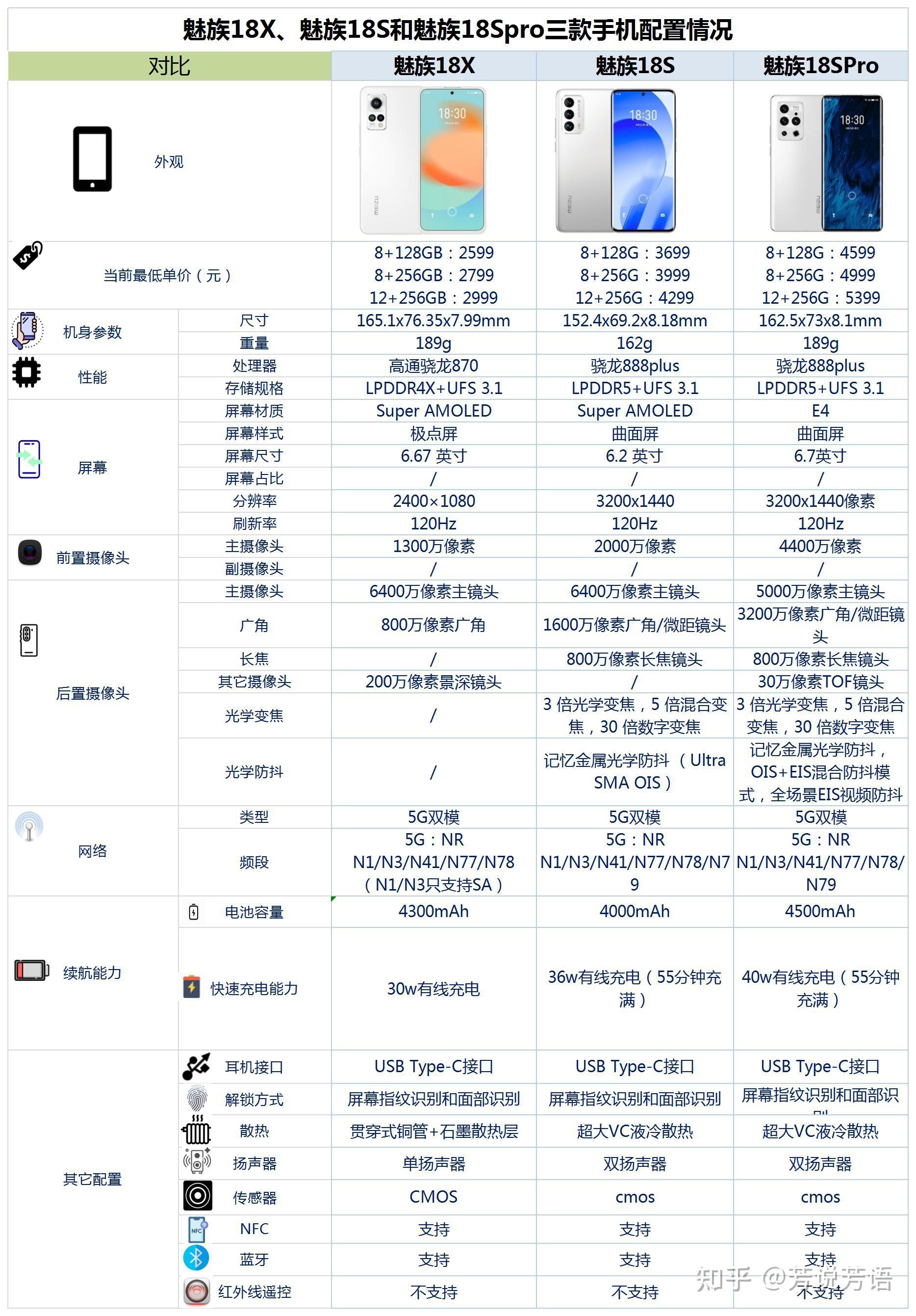 魅族手机 参数图片