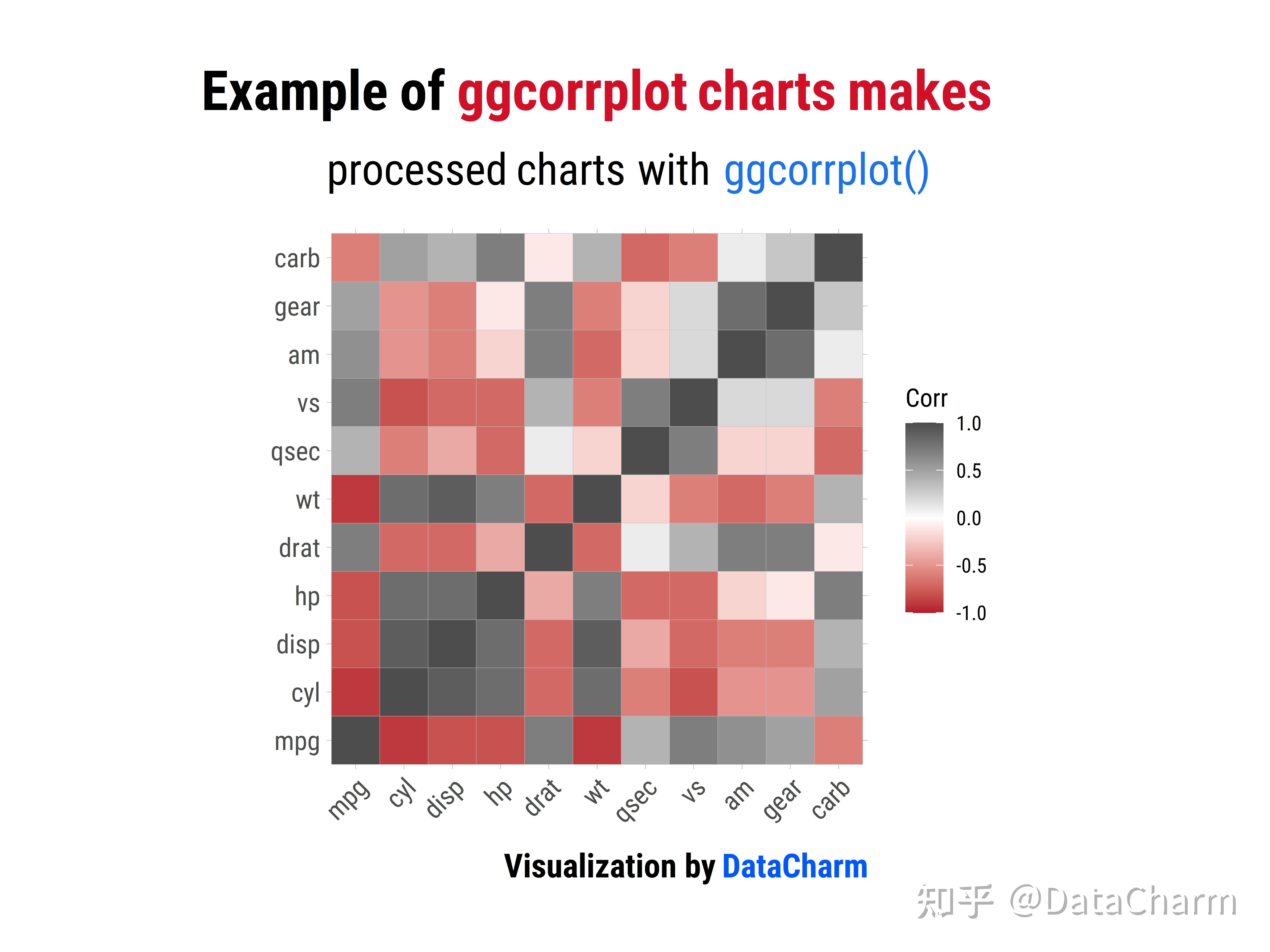 Ggcorrplot Examples 绘图技巧 | 相关性矩阵图绘制方法汇总 - 知乎