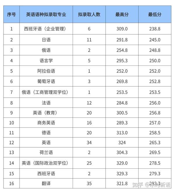 青海師范大學青海錄取分數_2023年青海師范大學錄取分數線(2023-2024各專業最低錄取分數線)_青海師范2021年錄取分數線