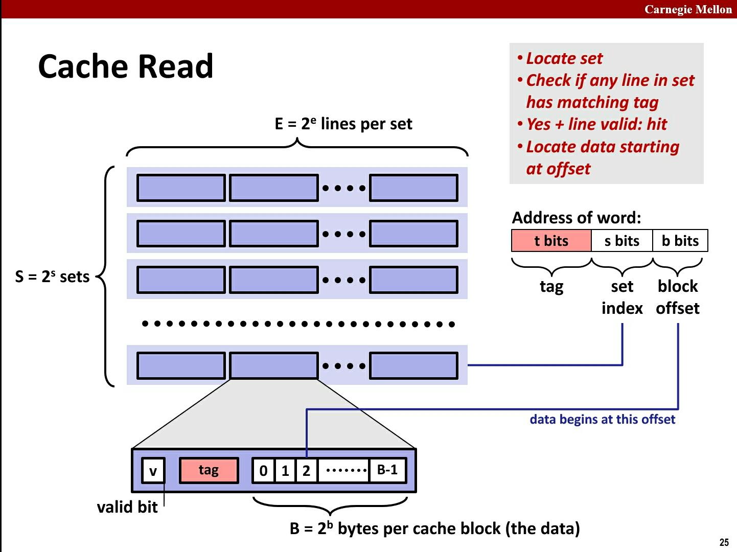 Per line