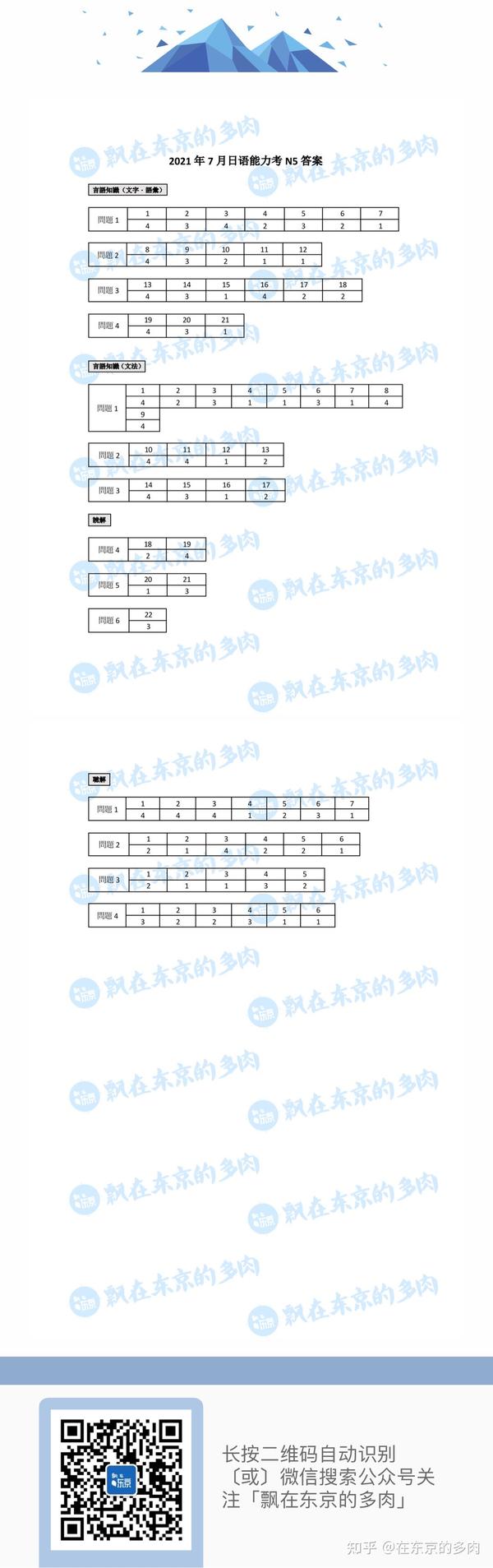 日语n3真题及答案 日语n2真题及答案 日语n3真题百度云