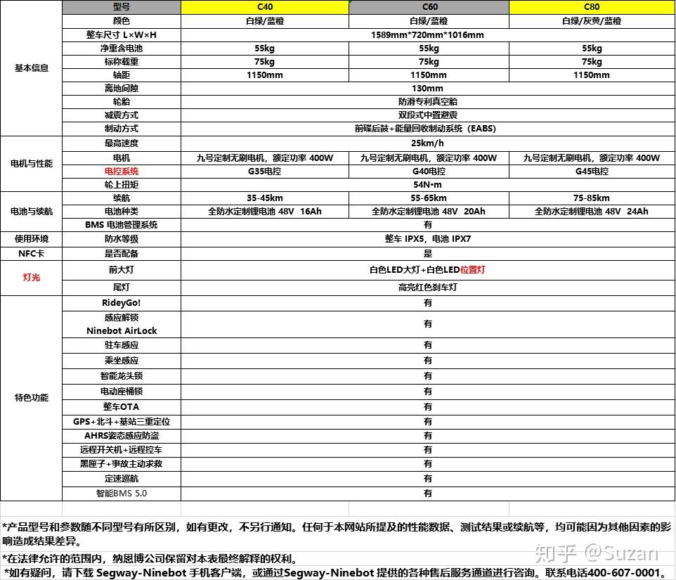 折叠电动车维修教程 v2-1b5c909c53a829dac28161de7d3bc3c7_r.jpg