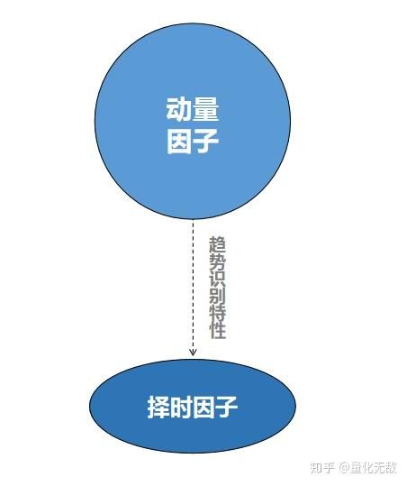 基于fama-french三因子模型的中小盘多因子策略 - 知乎