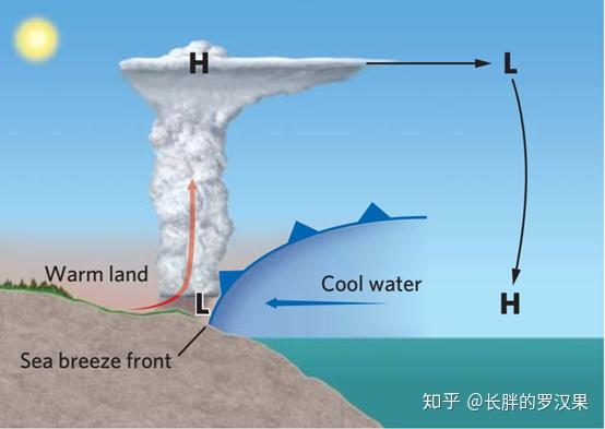 二十、局部天气系统-5(风雪) - 知乎