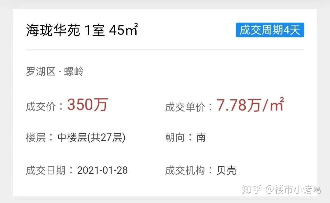 高位站岗,深圳小区跌幅排行榜来了 - 知乎