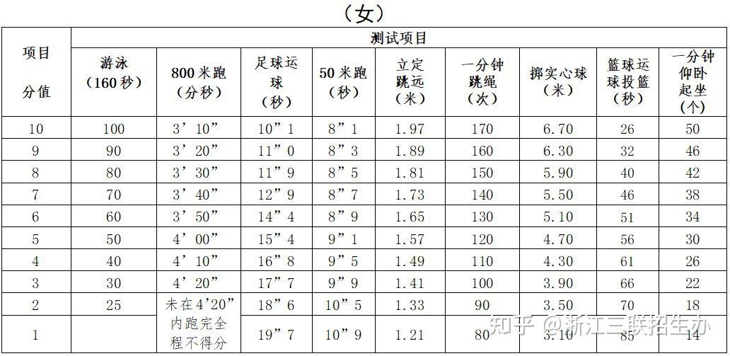 2023年寧波市體育中考方案發布