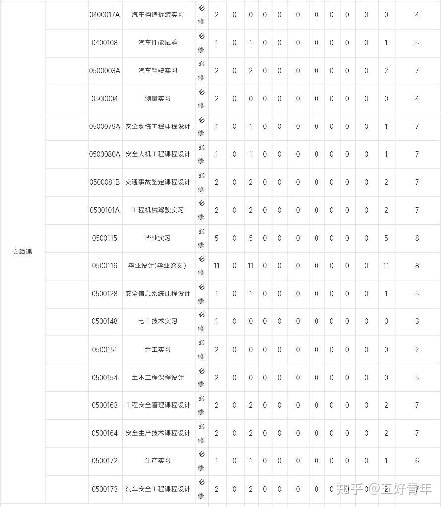 安全工程排名_安全工程