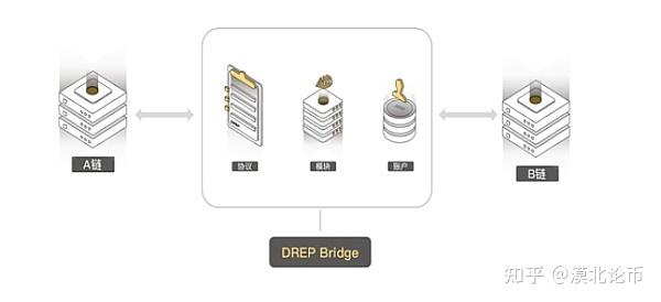 drep被称为大v的集体割韭菜