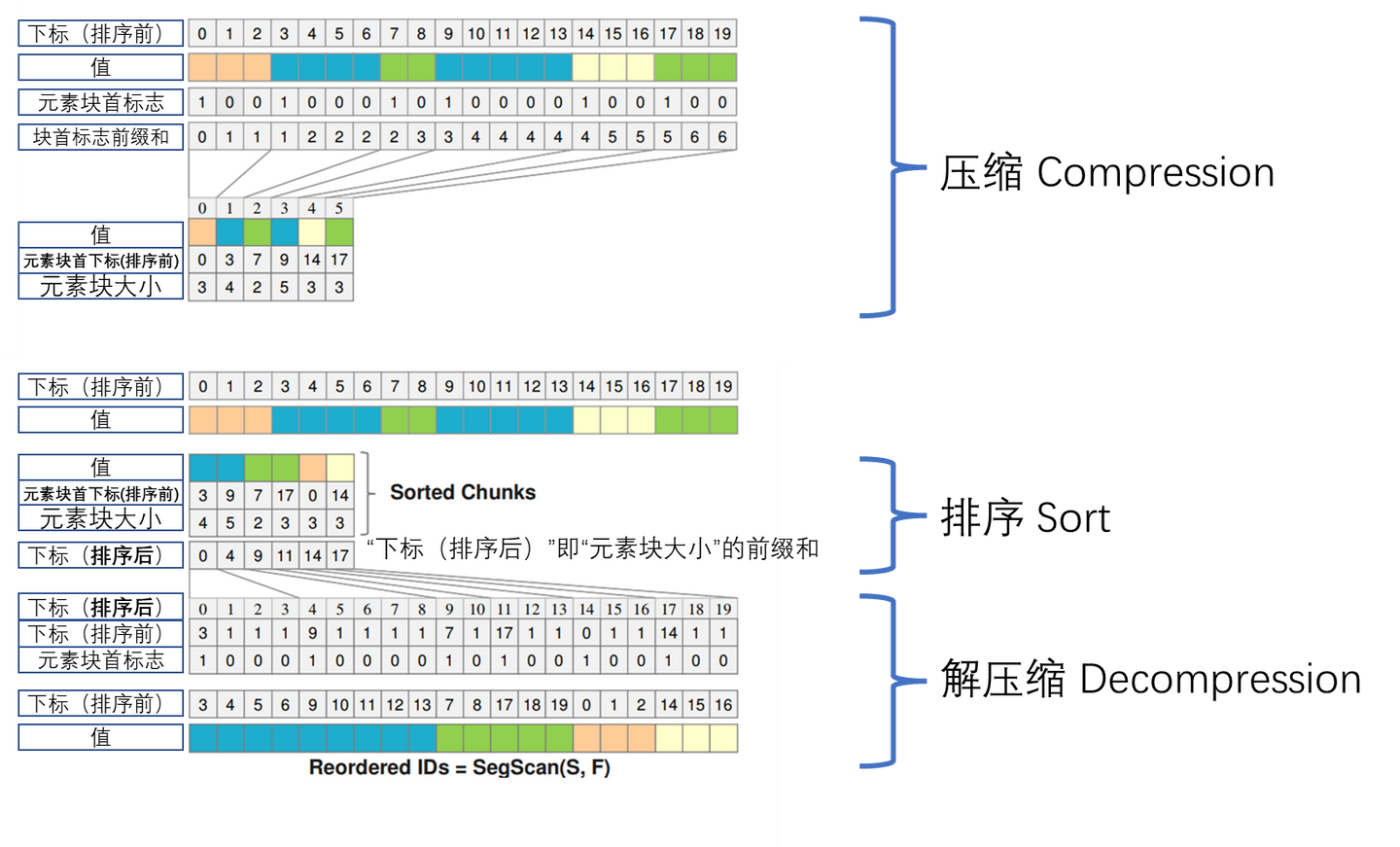 [论文] HLBVH: Hierarchical LBVH construction for real-time ray tracing of ...