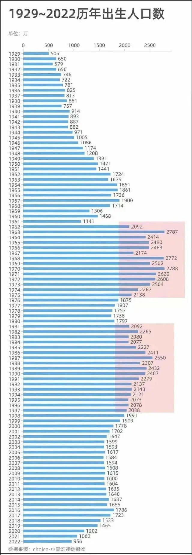 高考人数年排列顺序_高考人数年年涨_2024年高考人数