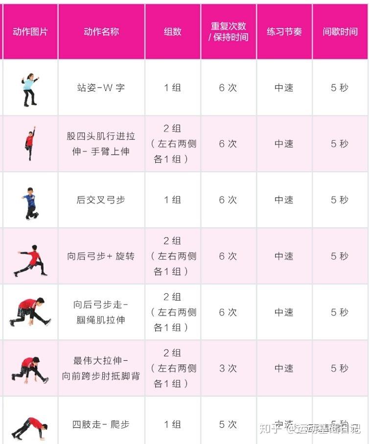 训练计划 9:全方位拉伸方案训练目的:  在儿童进行各种体育活动前