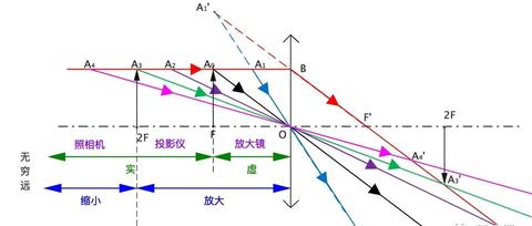 光学的成像怎么理解,为什么我们能看到成的像?