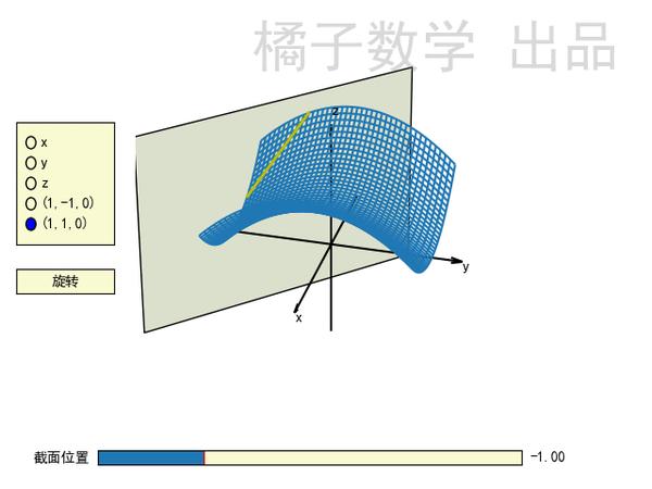 從一道高考題到馬鞍面——16張動圖帶你秒懂雙曲拋物面