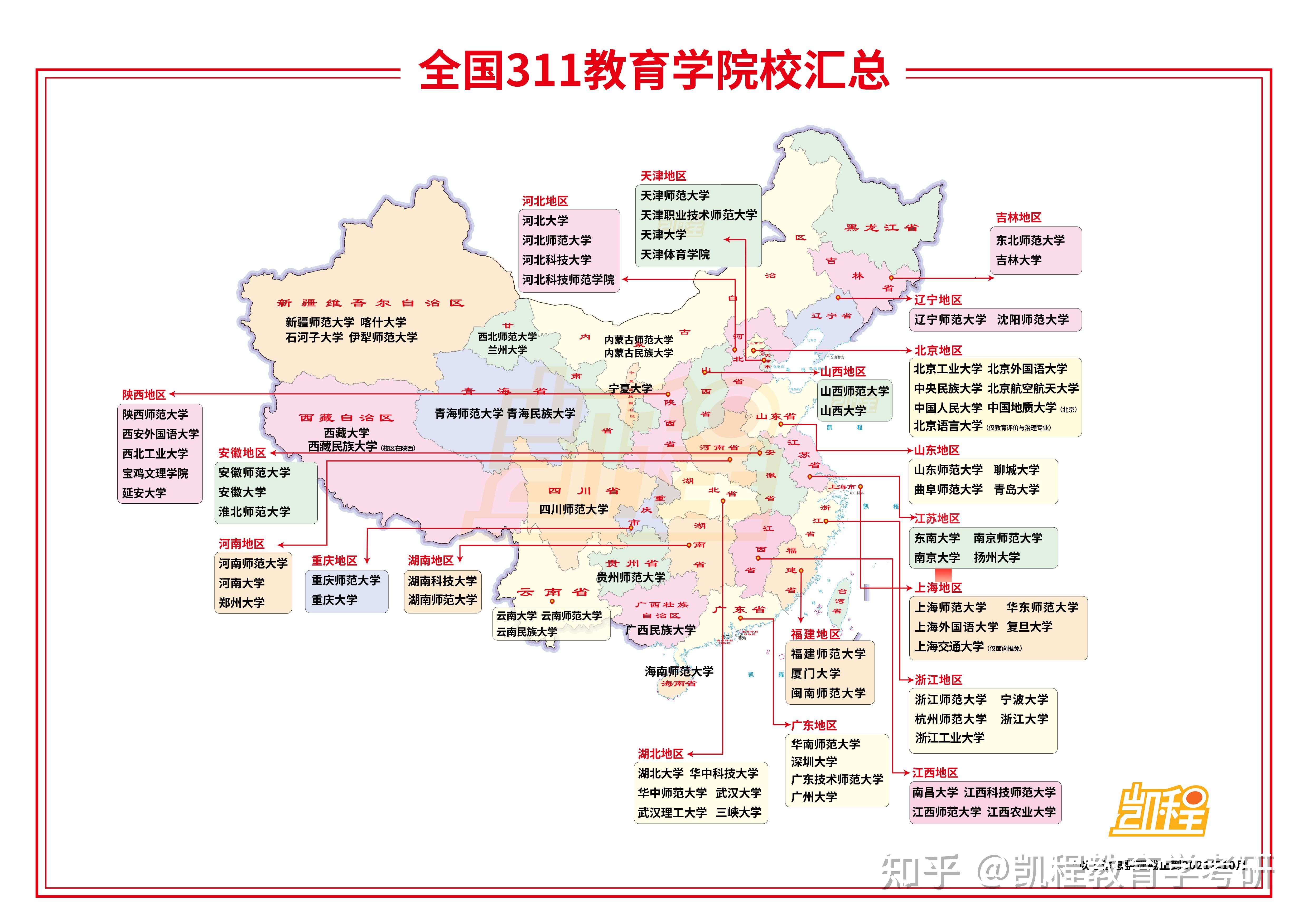 分为两类:一区(a类):北京,天津,上海,江苏,浙江,福建,山东,河南,湖北