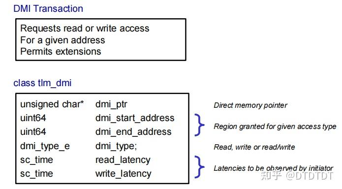 Systemc中的dmi访问 - 知乎