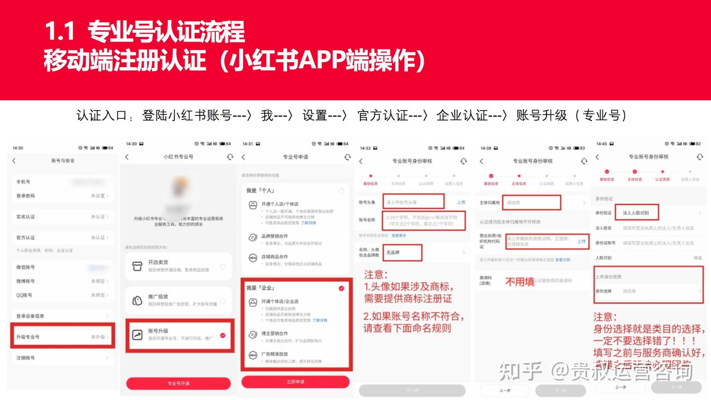 小红书本地生活团购怎么上架？超详细教程！ - 知乎