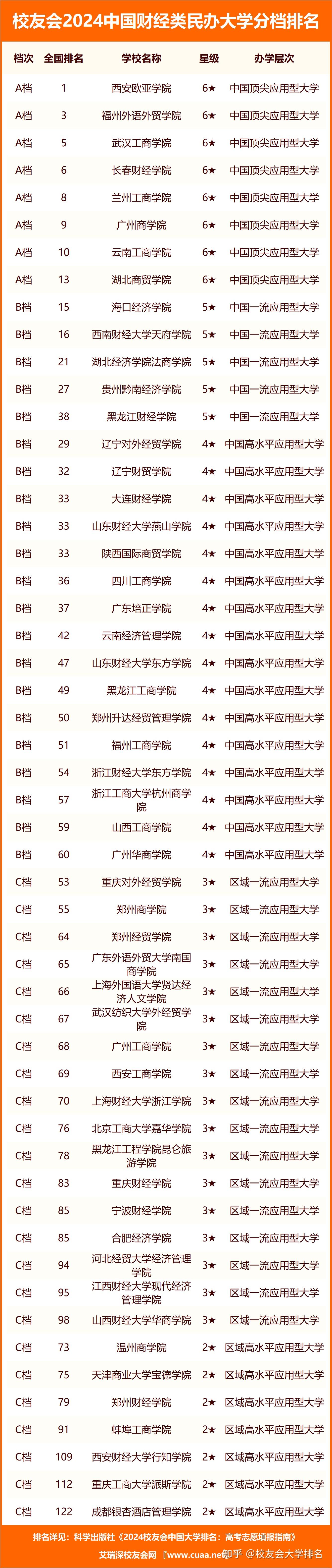 中国财经大学排名图片