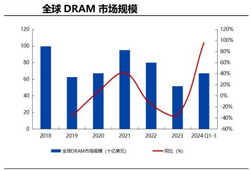 内存芯片第一股!千亿巨头上市提速!长鑫存储深度介绍(附相关企业) - 知乎