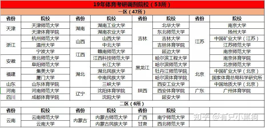 体育考研排名_考研励志图片