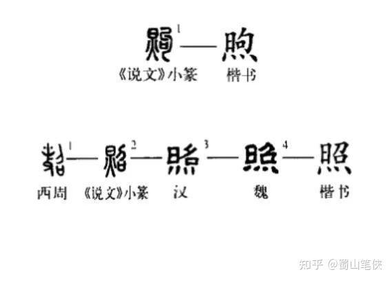 明朝16位皇帝的名字，隐含着大明王朝的兴衰秘密 知乎