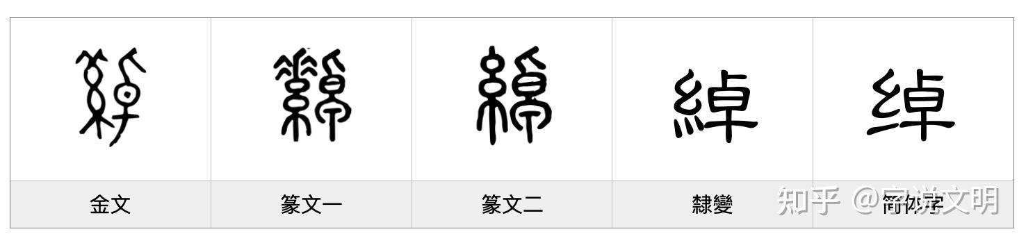 綽——每日一字·糸部字 - 知乎