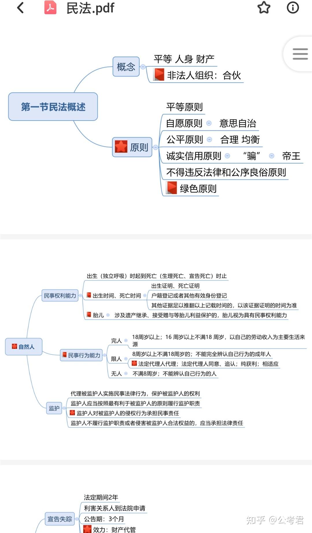 最新编制公基思维导图全是重点公共基础知识必背