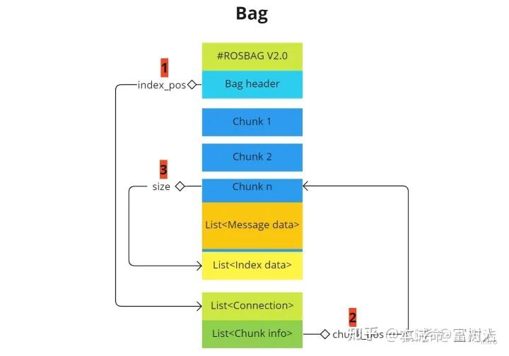 Hello Rosbag js hello-rosbag-js