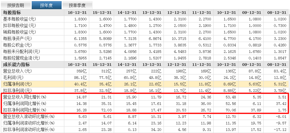 20170328 股票现金分红,如何扣收股息红利税?