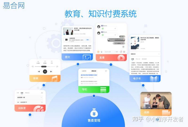 知识付费系统的三种形式 - 知乎