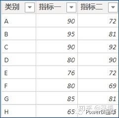数据可视化之powerBI技巧(八)Power BI按多列排序的技巧 数据可视化之powerBI技巧(八)Power BI按多列排序的技巧