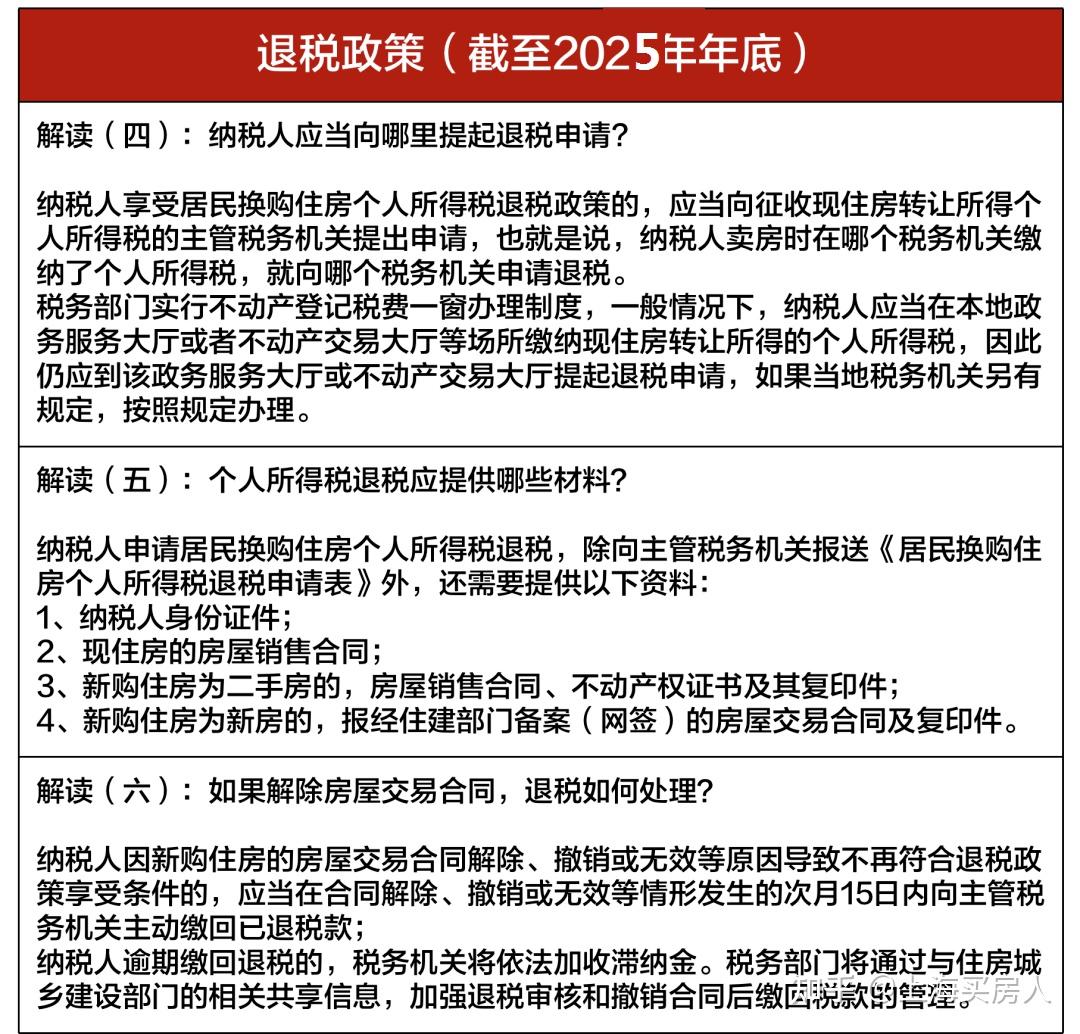 上海最新购房政策:限购 贷款 赠予 继承 新房积分 摇号 税费!(最新版)
