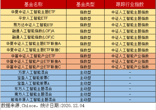 沪证指数_中证人工智能主题指数_东证股票价格指数