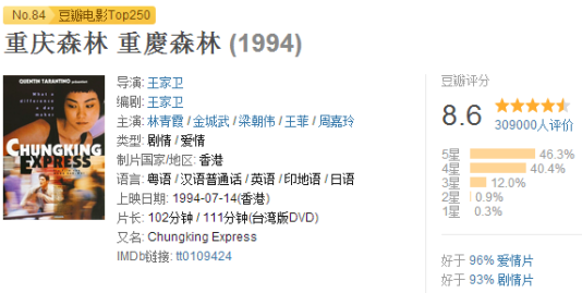 金城武梁朝伟集体玩失恋，身为文艺青年的你看懂「重庆森林」了吗？ - 知乎