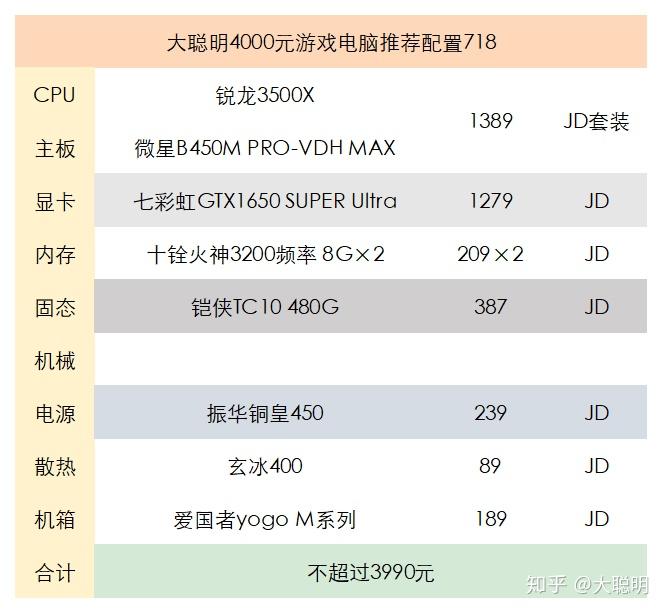 40005000元steam单机绝地求生gta5cod16等游戏电脑主机配置选择和搭配
