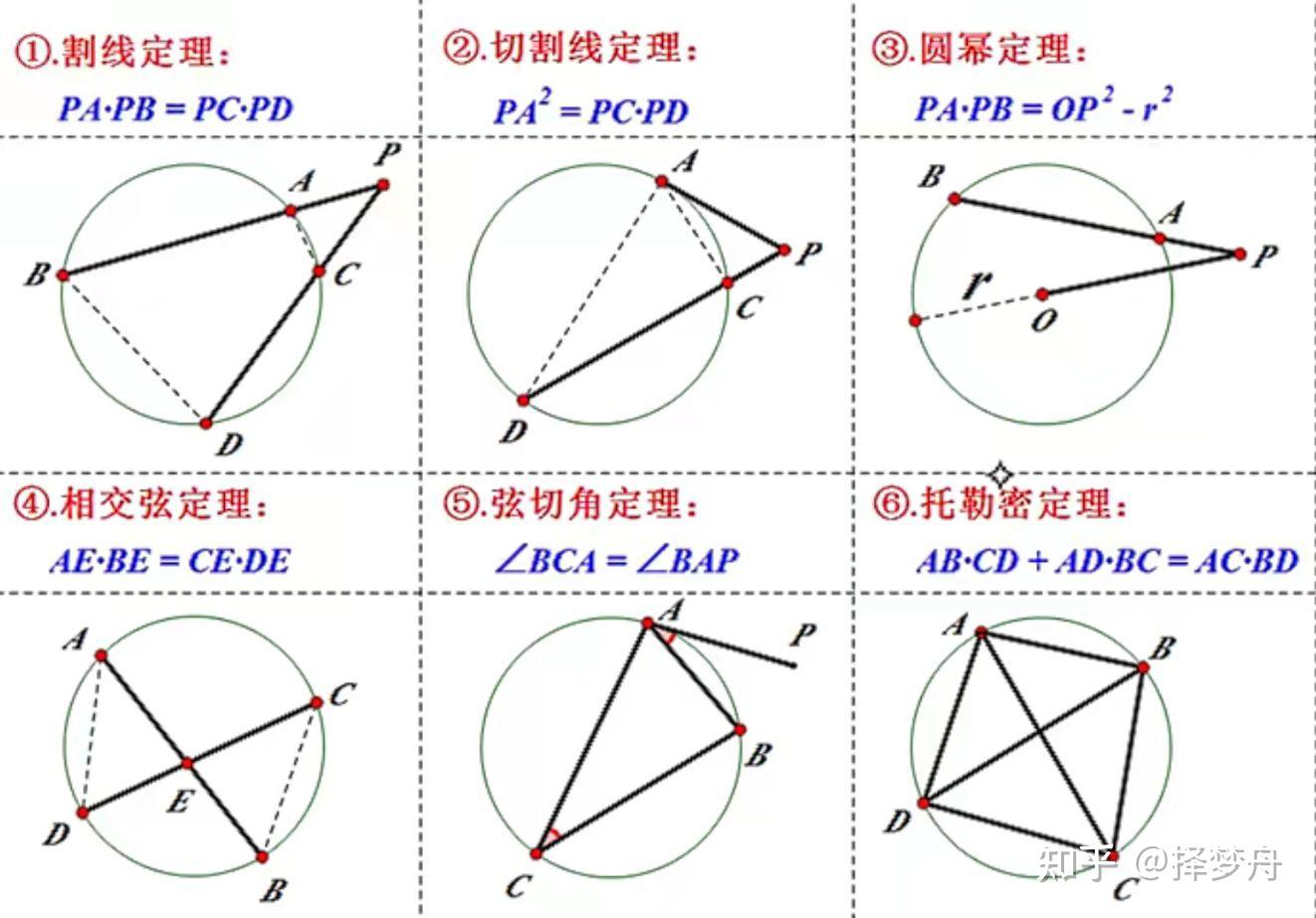 【解析几何】从知乎上学习高中解析几何 - 知乎