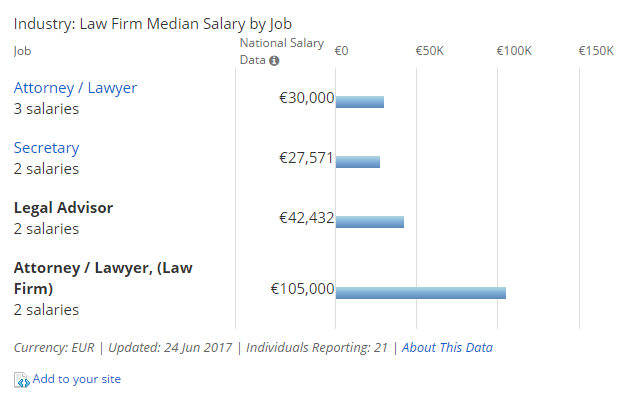 美国律师、英国律师、香港律师等7国律师