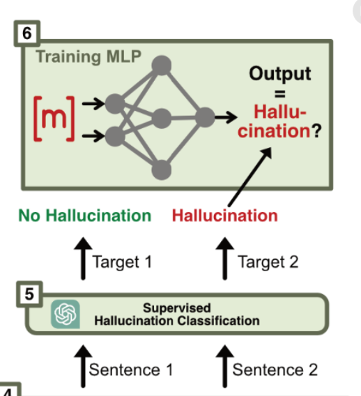 The Hallurag Dataset Detecting Closed Domain Hallucinations In the hallurag dataset detecting closed domain hallucinations in