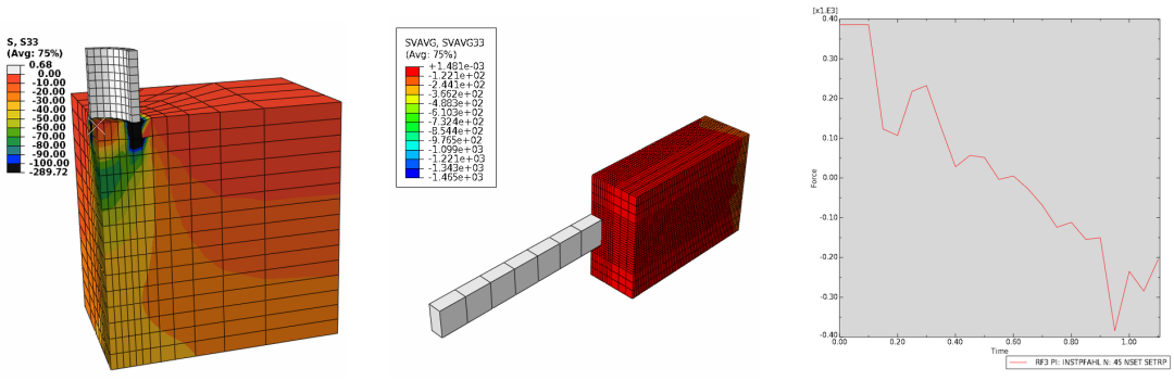 abapys-abaqus