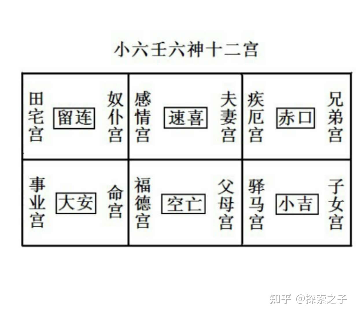 小六壬起课方法十分简单,甚至比梅花易数都简单 - 知乎