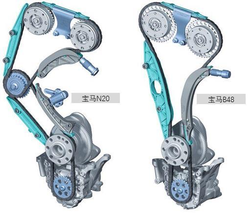 [一代机皇]宝马x1/3系/5系/7系用b系列发动机开发深度解密