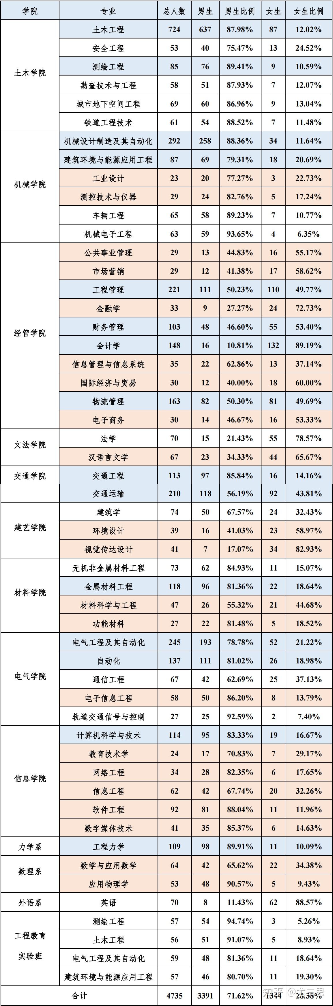 石家莊鐵道大學我國目前唯一一所仍然以鐵道命名的大學