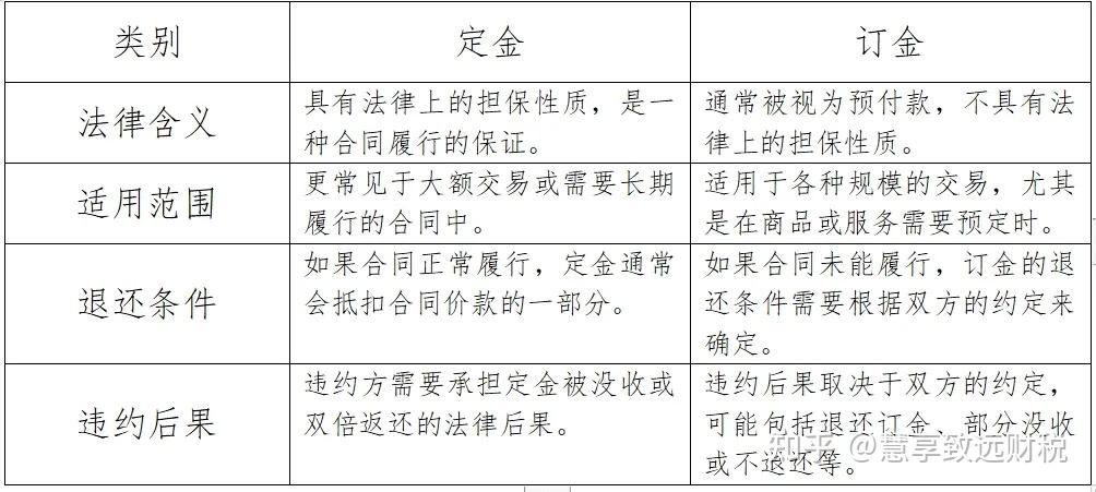 履约保证金、质保金、订金、定金有何区别 - 知乎