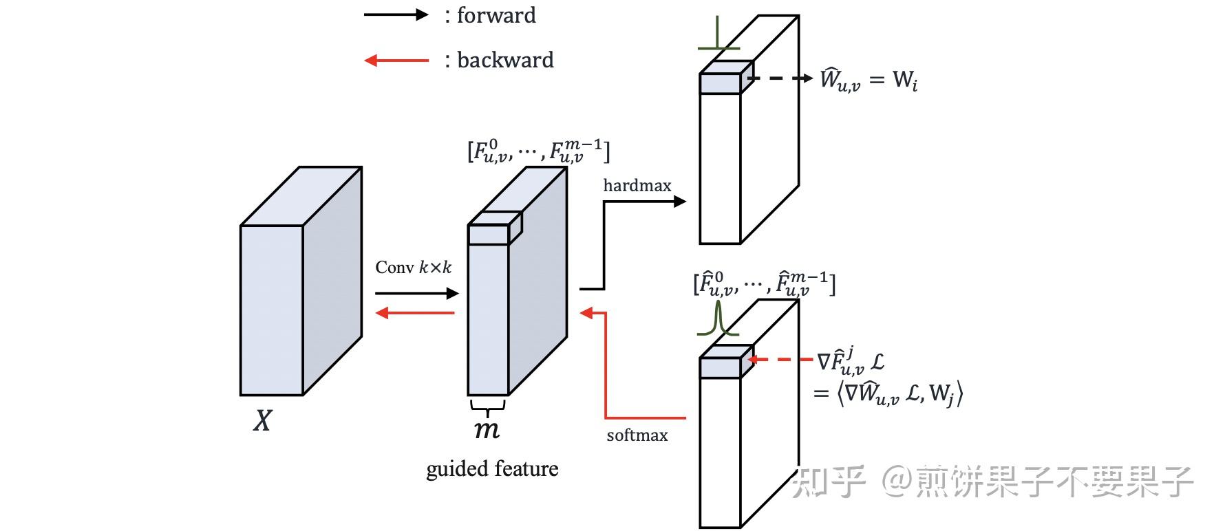  dynamic region aware convolution 