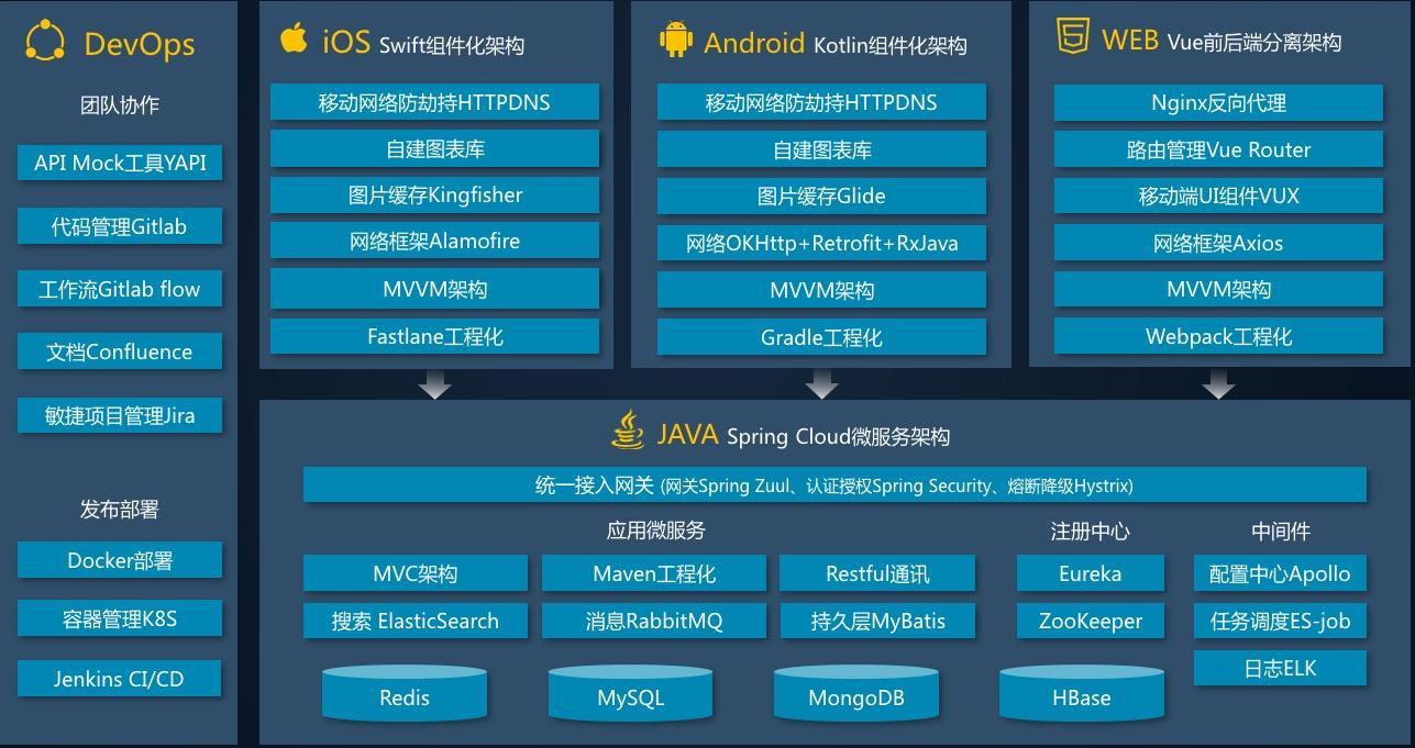 跨境互联网券商架构最佳实践- 知乎